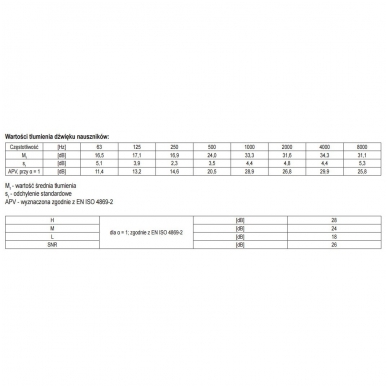 Apsauginės ausinės 26db 2