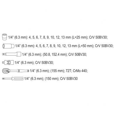 Galvučių su terkšle rinkinys 1/4", 23 vnt. 5