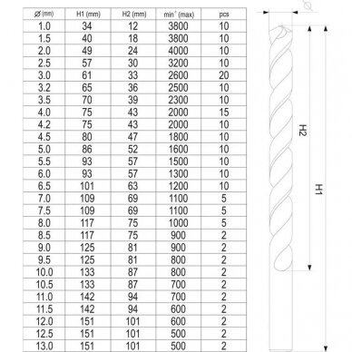 Grąžtų metalui rinkinys HSS Ø1 - 13mm. 190vnt. 4