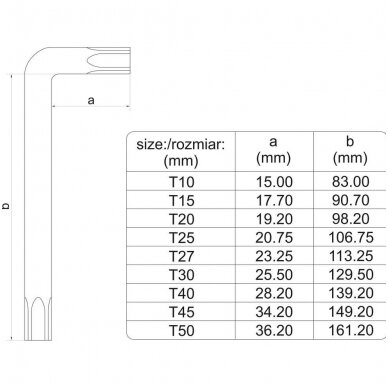 L tipo raktų rinkinys spalvoti, S2 T-Star (Torx) T10-T50 9vnt. 3