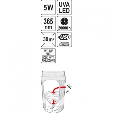 Lempa nuo vabzdžių su ventiliatoriumi UV-A 5W 5
