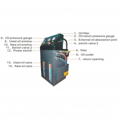 Transmisinio tepalo pakeitimo stotelė su adapteriais 12V 9